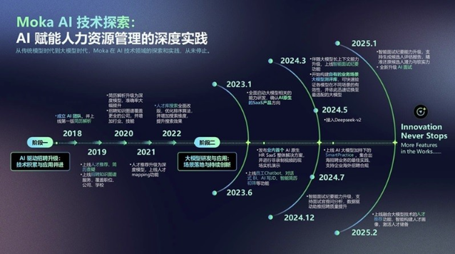 Moka AI 探索实践：七年技术深耕，从单点突破到招聘全流程闭环